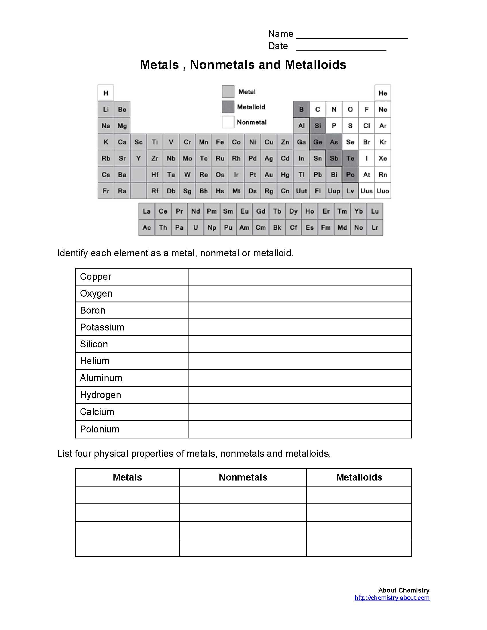 Chemical Reaction Worksheet Answers with Metals Nonmetals Metalloids Worksheet