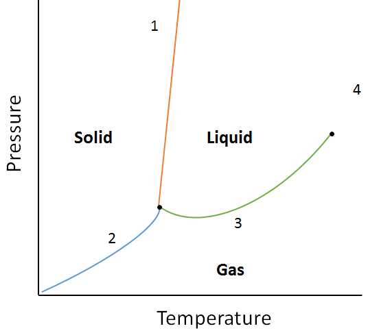 Chemistry Worksheet Matter 1 with Properties Of Liquids – Introductory Chemistry 1st