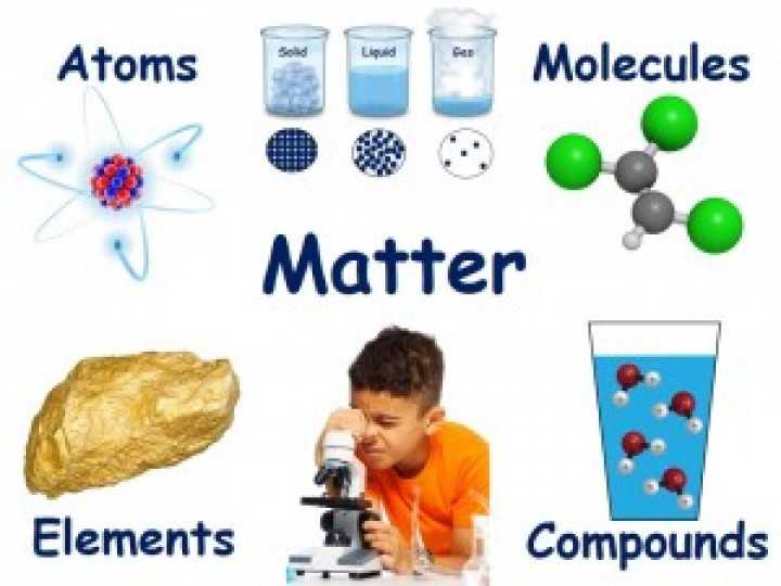 Chemistry Worksheet Matter 1 with Video atoms & Molecules