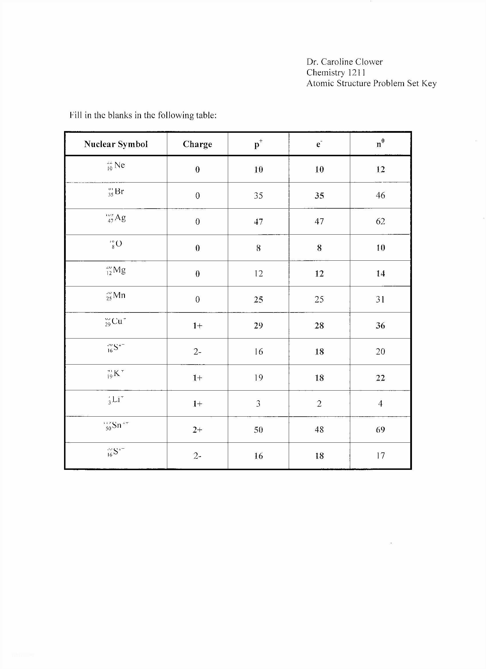 Classification Of Chemical Reactions Worksheet and Types Chemical Bonds Worksheet Types Chemical Reactions Worksheet