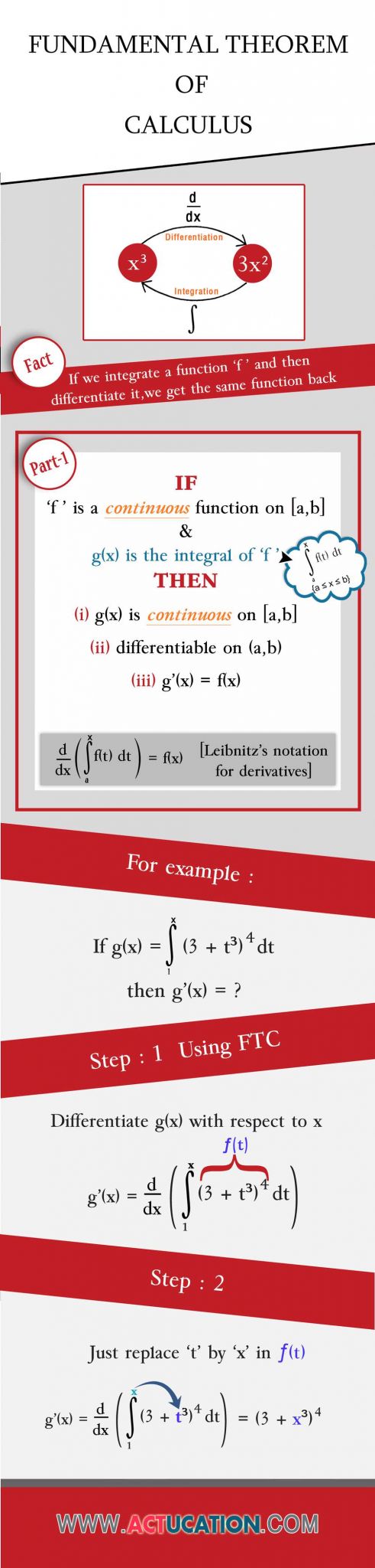 Computing formula Mass Worksheet together with Fundamental theorem Of Calculus Infographic Pinterest