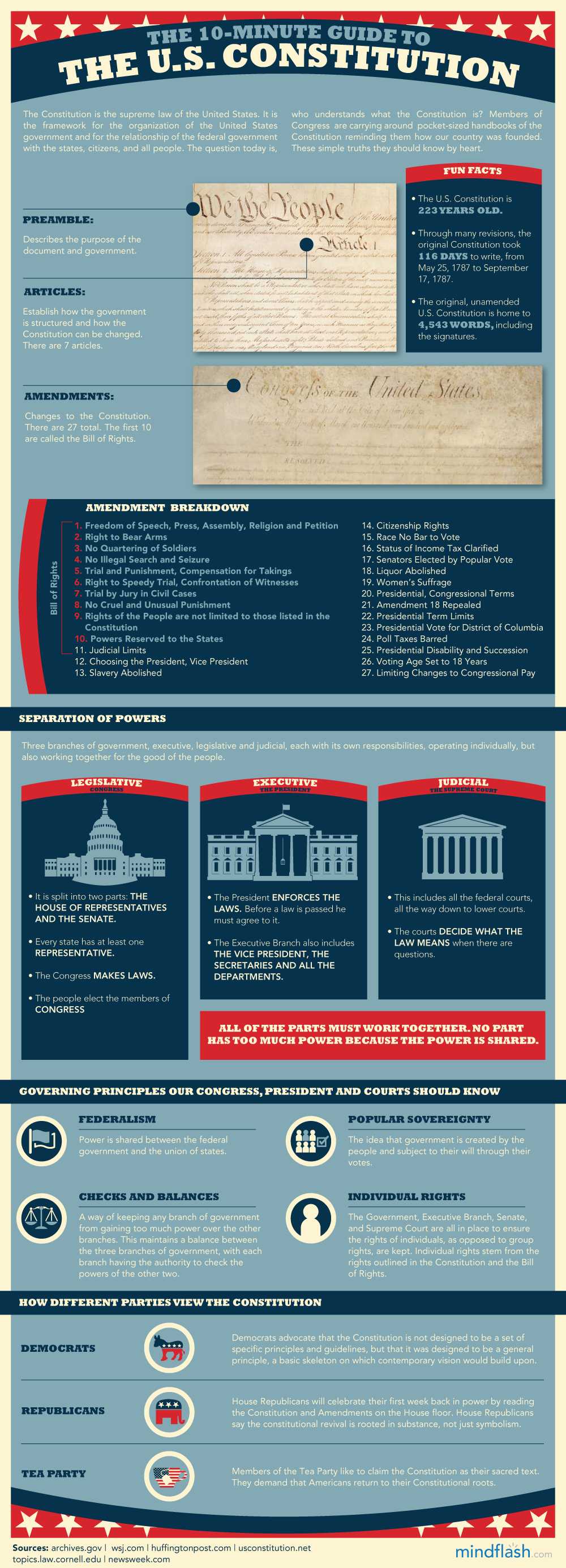 Constitutional Principles Worksheet with Historymalden the Constitution