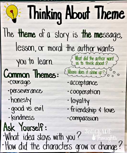 Context Clues Worksheets 3rd Grade and Thinking About theme Anchor Chart & Freebie 3rd Grade