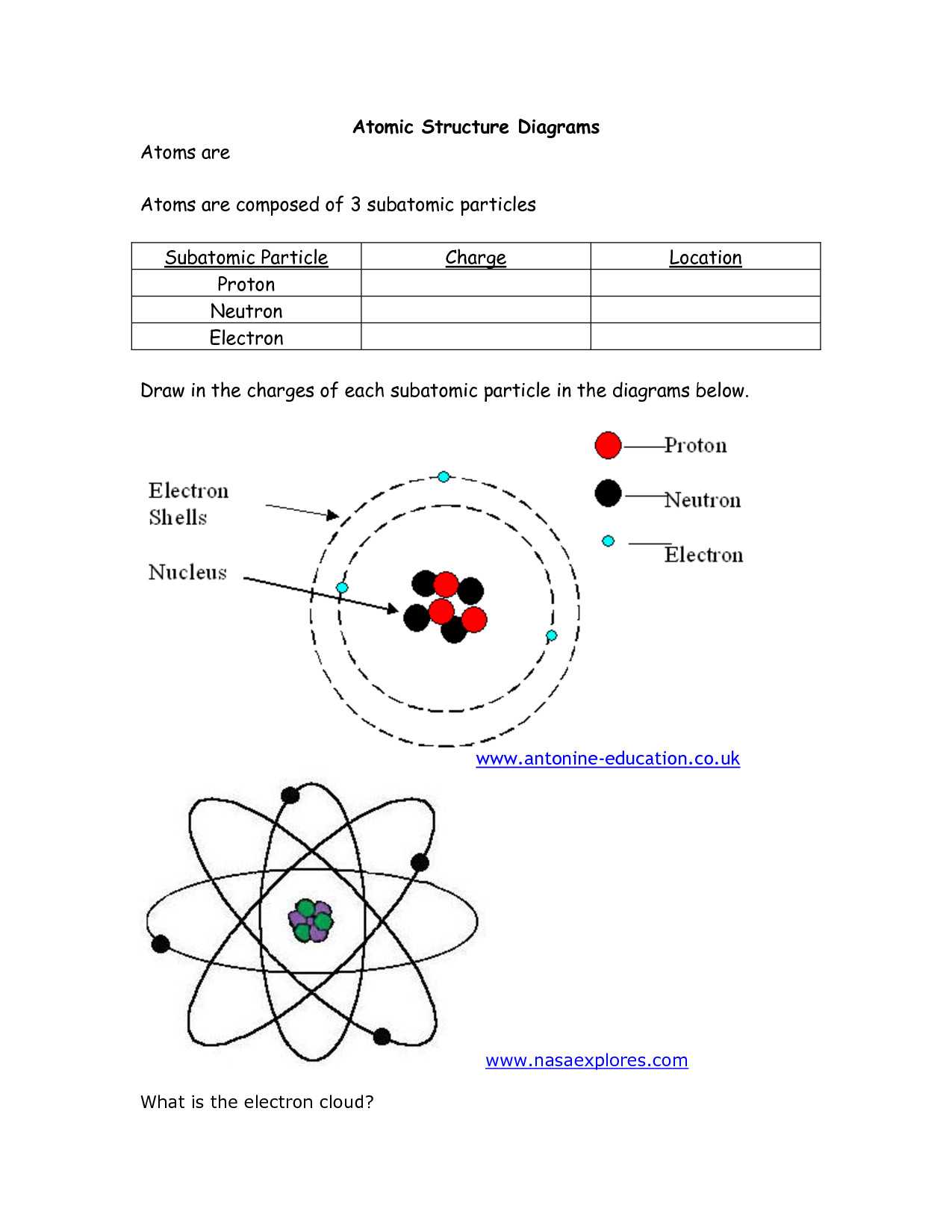 Counting atoms Worksheet Answers together with atomic Structure Practice Worksheet Awesome Exercise Electron