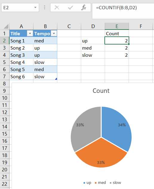 Counting Techniques Worksheet Along with Creating A Pie Chart Illustrating A Column Of Values In