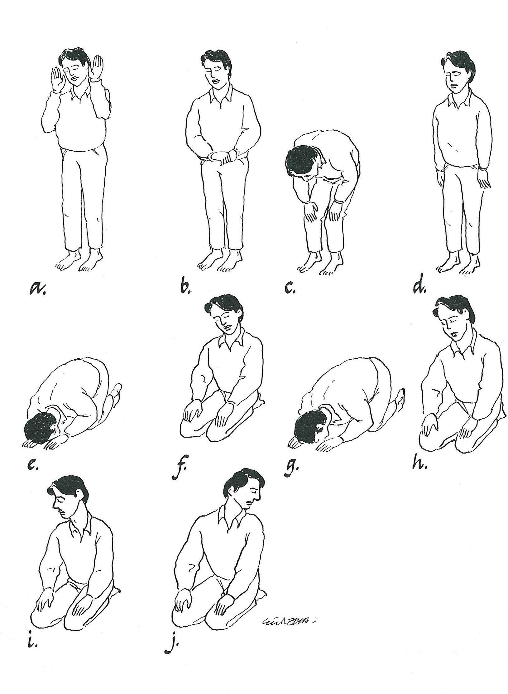 Counting Techniques Worksheet and File Salat Positions Wikimedia Mons