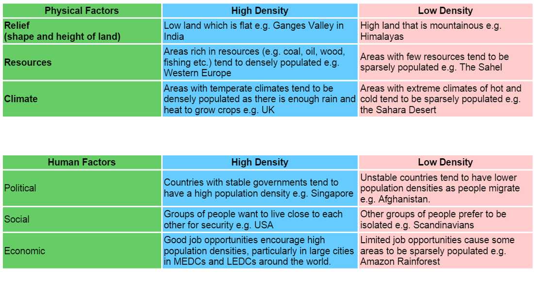 Density Calculations Worksheet Answer Key with Gcse Geography Population the Geographer Online