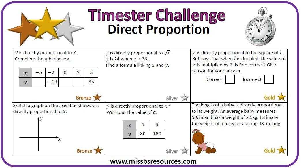Direct and Inverse Variation Word Problems Worksheet with Answers with Number Skill Review Free Worksheets