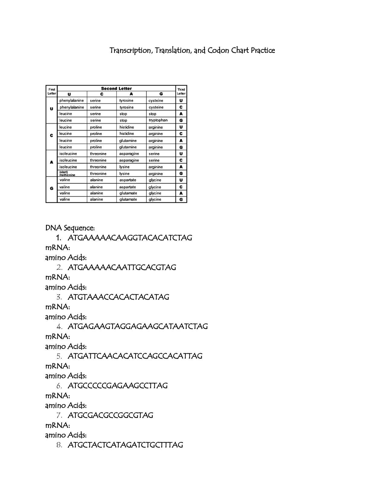 Dna Replication Worksheet Pdf Along with Codon Worksheet Answers Choice Image Worksheet for Kids Maths Printing