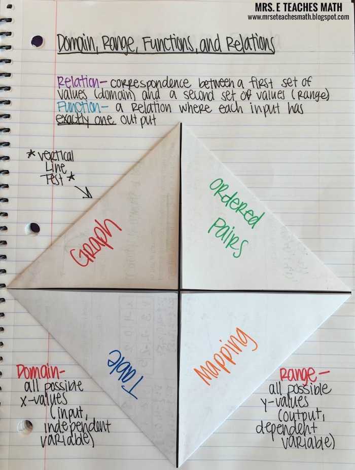 Domain and Range Worksheet 1 Also Functions Relations Domain and Range Foldable