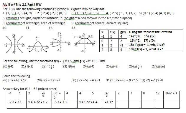 Domain and Range Worksheet 1 together with Transformations – Insert Clever Math Pun Here