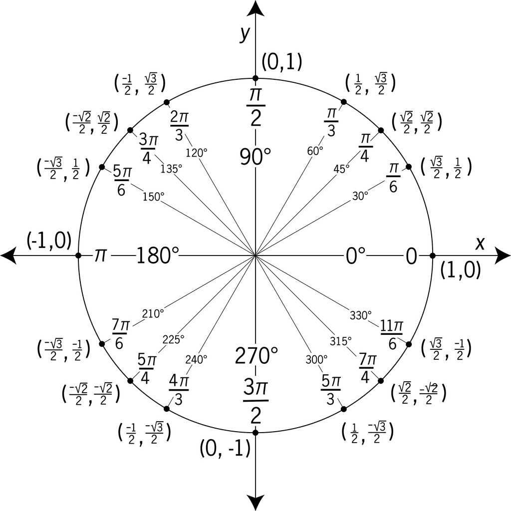 Domain and Range Worksheet 1 with Mrallegretti Trigonometric Functions B1