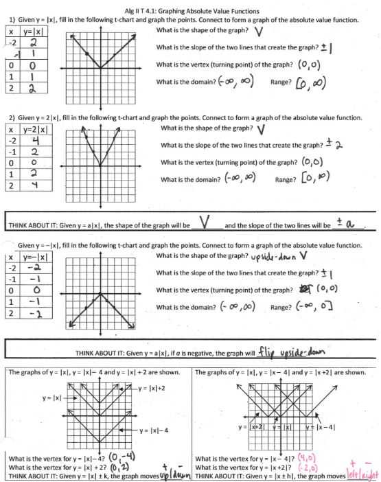 Domain and Range Worksheet Answer Key Along with Transformations – Insert Clever Math Pun Here