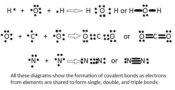 Drawing atoms Worksheet with Introduction to Chemical Bonding Chemistry Libretexts