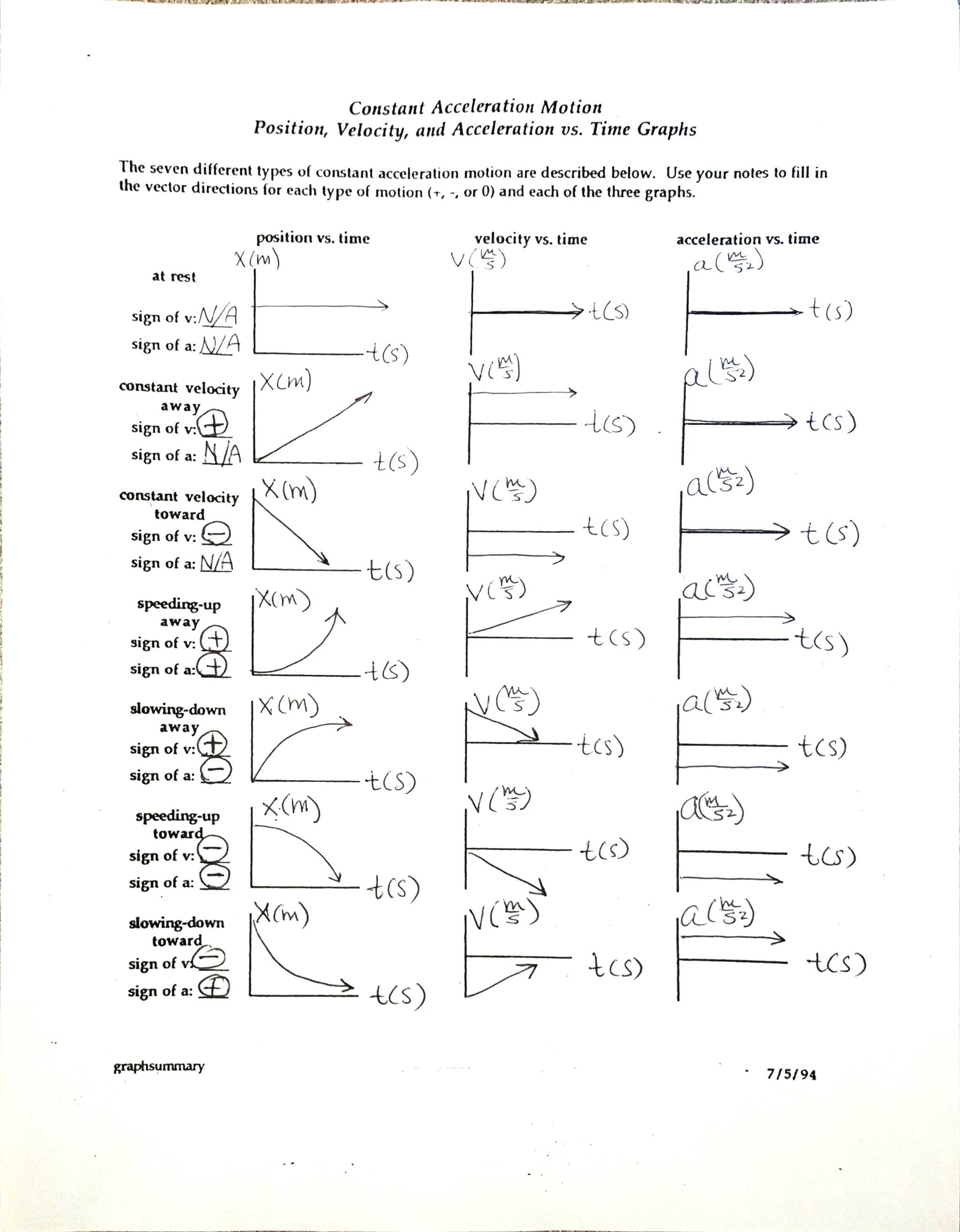 Drawing Free Body Diagrams Worksheet Answers Physics Classroom Along with Free Graph Example Ahs Physics Displacement and Velocity Worksheet