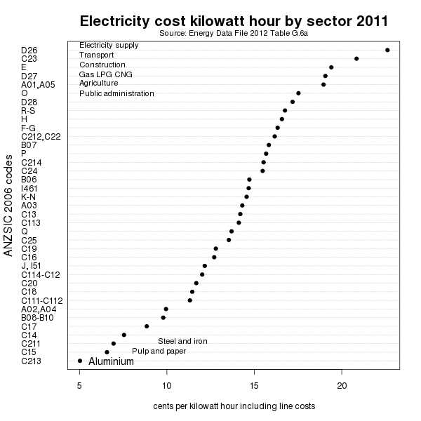 Electric Circuits Worksheets with Answers Also the Worlds Worst Emissions Trading Scheme September 2012