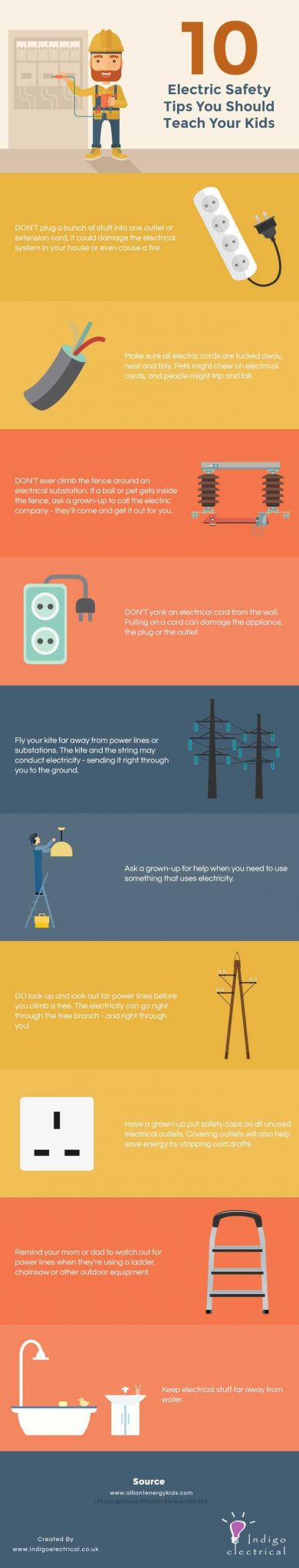 Electrical Power and Energy Worksheet with 54 Best Electrical Safety Images On Pinterest