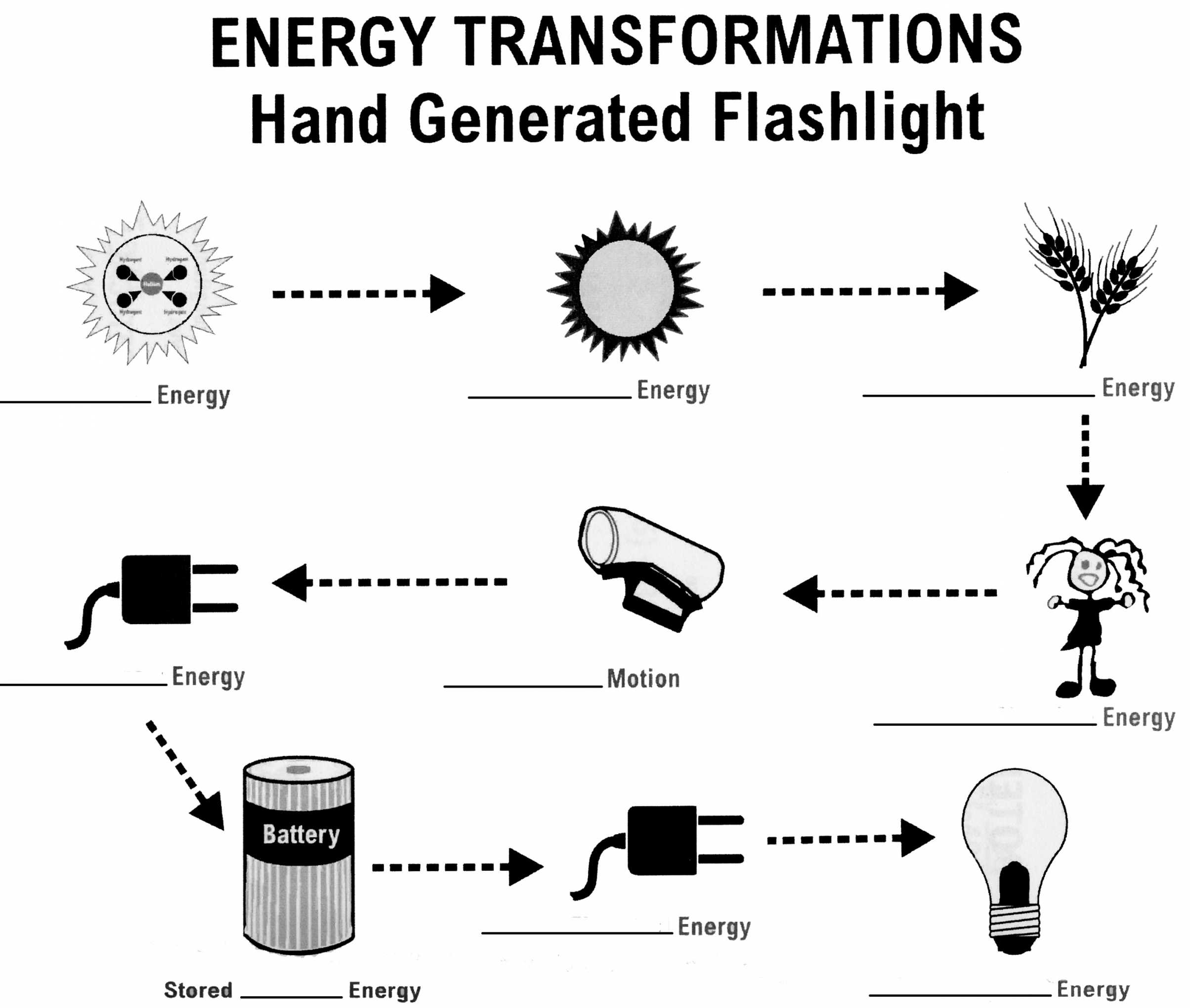 Energy Transformation Worksheet Answers with Worksheet Energy Transfer Worksheet Review Energy