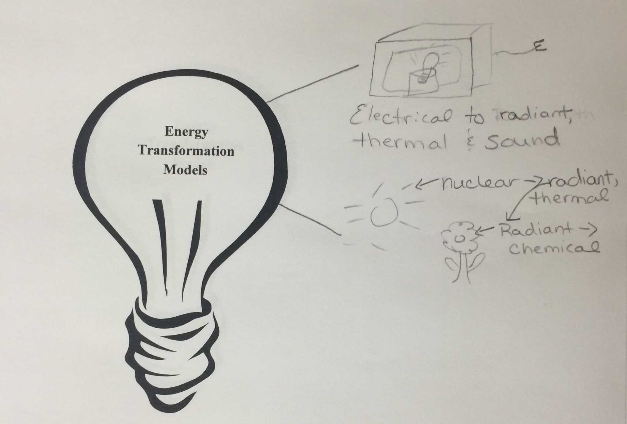 Energy Transformation Worksheet Middle School Also Examples Chemical Energy Transformation Ace Energy