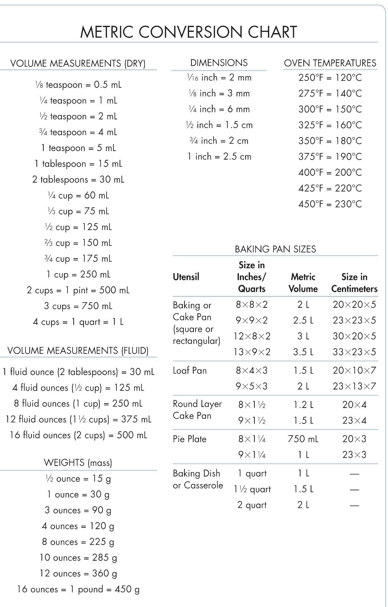 English to Metric Conversion Worksheet Along with 29 Awesome Conversion Chart Feet to Inches Crazy Red Wizard