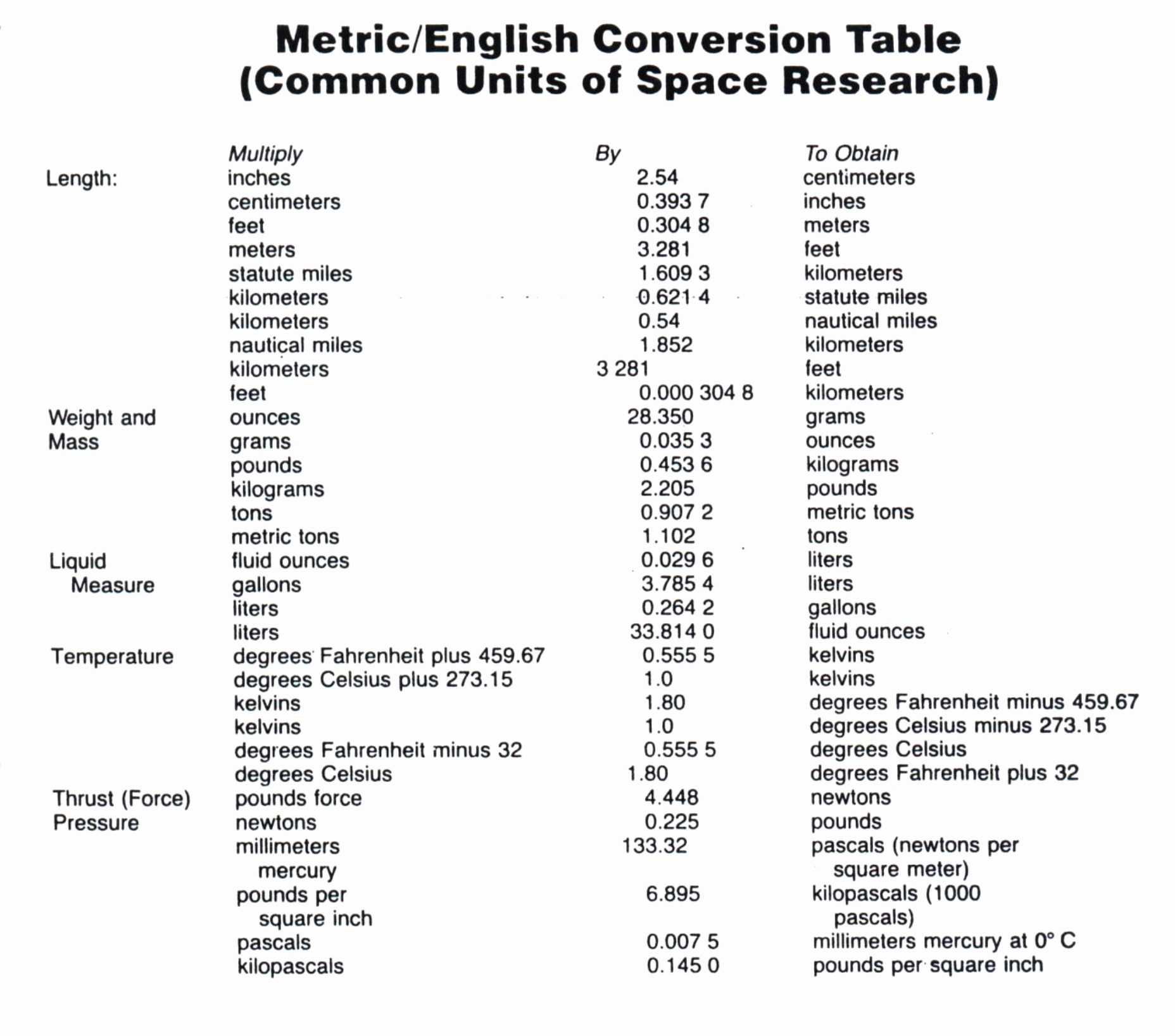 English to Metric Conversion Worksheet Also Grams Kilograms Worksheet Worksheet for Kids Maths Printing
