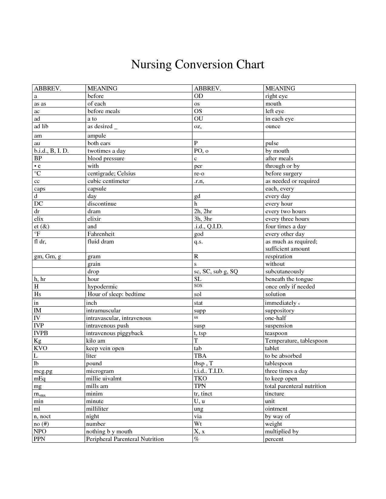 English to Metric Conversion Worksheet with Lovely Metric Conversion Chart Mg to Ml Chart