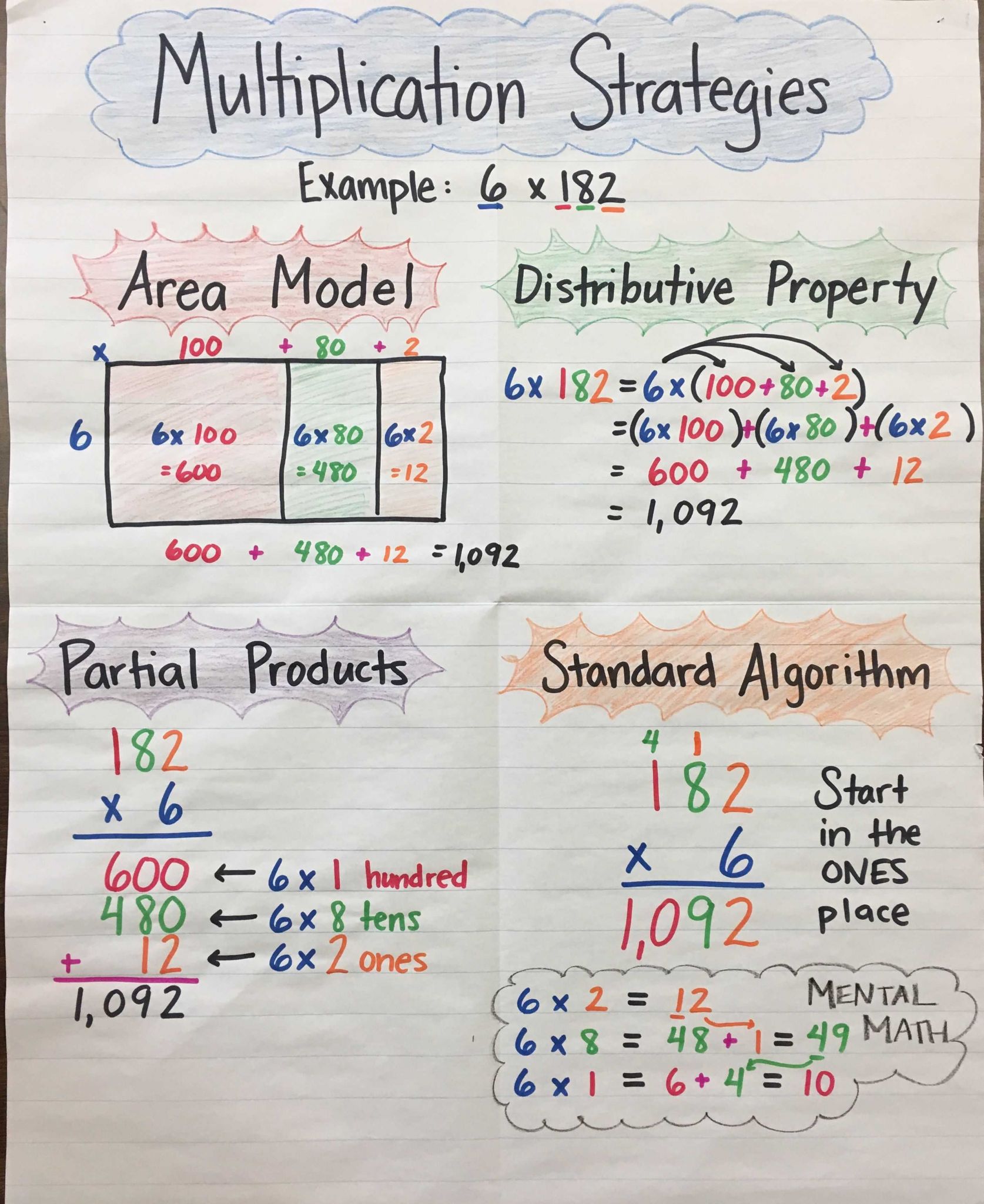 Factoring Distributive Property Worksheet Answers with Multiplication Strategies Anchor Chart by Mrs P 3 Digit by 1