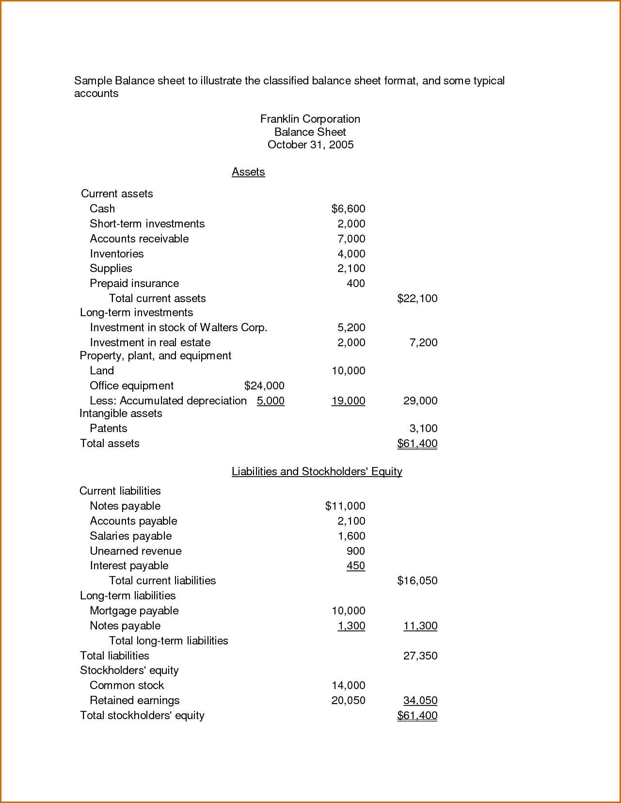 Financial Budget Worksheet Along with Excel Bud Spreadsheet Free Templates Financial Bud Spreadsheet
