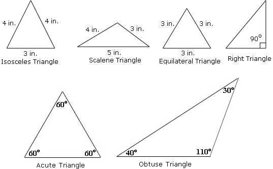 Finding Missing Angles Worksheet with Sip Technologyinmath 5th Grade Geometry Unit