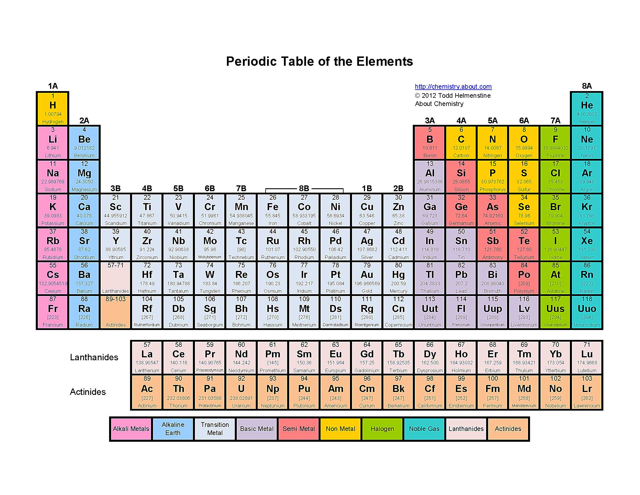 Finding Slope From A Table Worksheet Also Printable Color Periodic Table Of the Elements