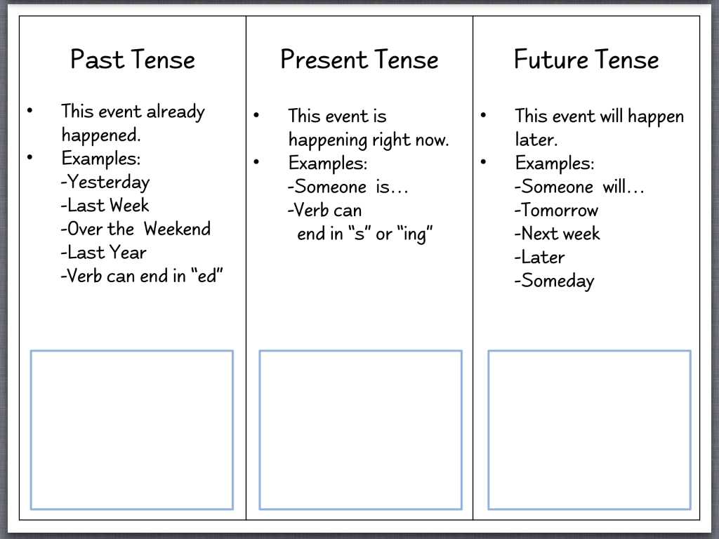 Forms Of Energy Worksheet or Past Present Future Verb Worksheet Worksheets for All Downlo