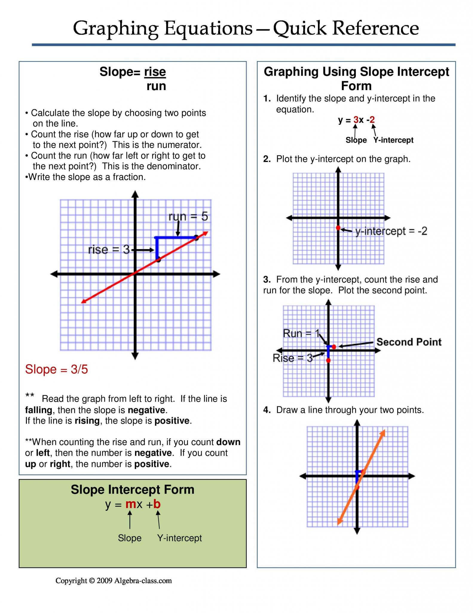 Function Table Worksheets Answers with E Page Notes Worksheet for the Graphing Equations Unit