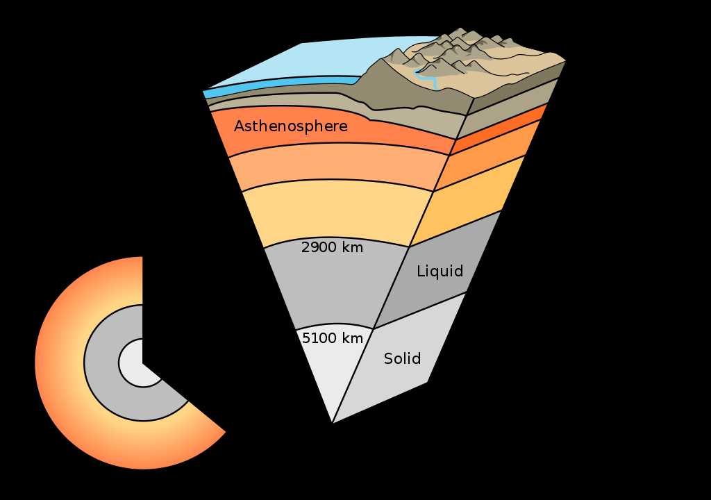Geologic Time Scale Worksheet Answers Also English Cutaway Diagram Of Earth S Internal Structure to
