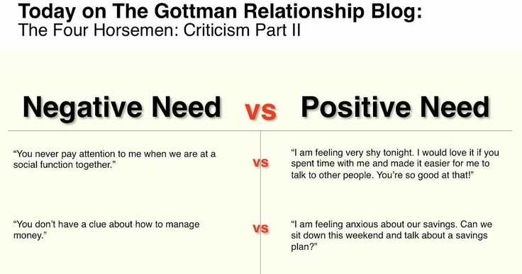 Gottman Couples therapy Worksheets together with Negative Need Vs Positive Need Eliminating the Box