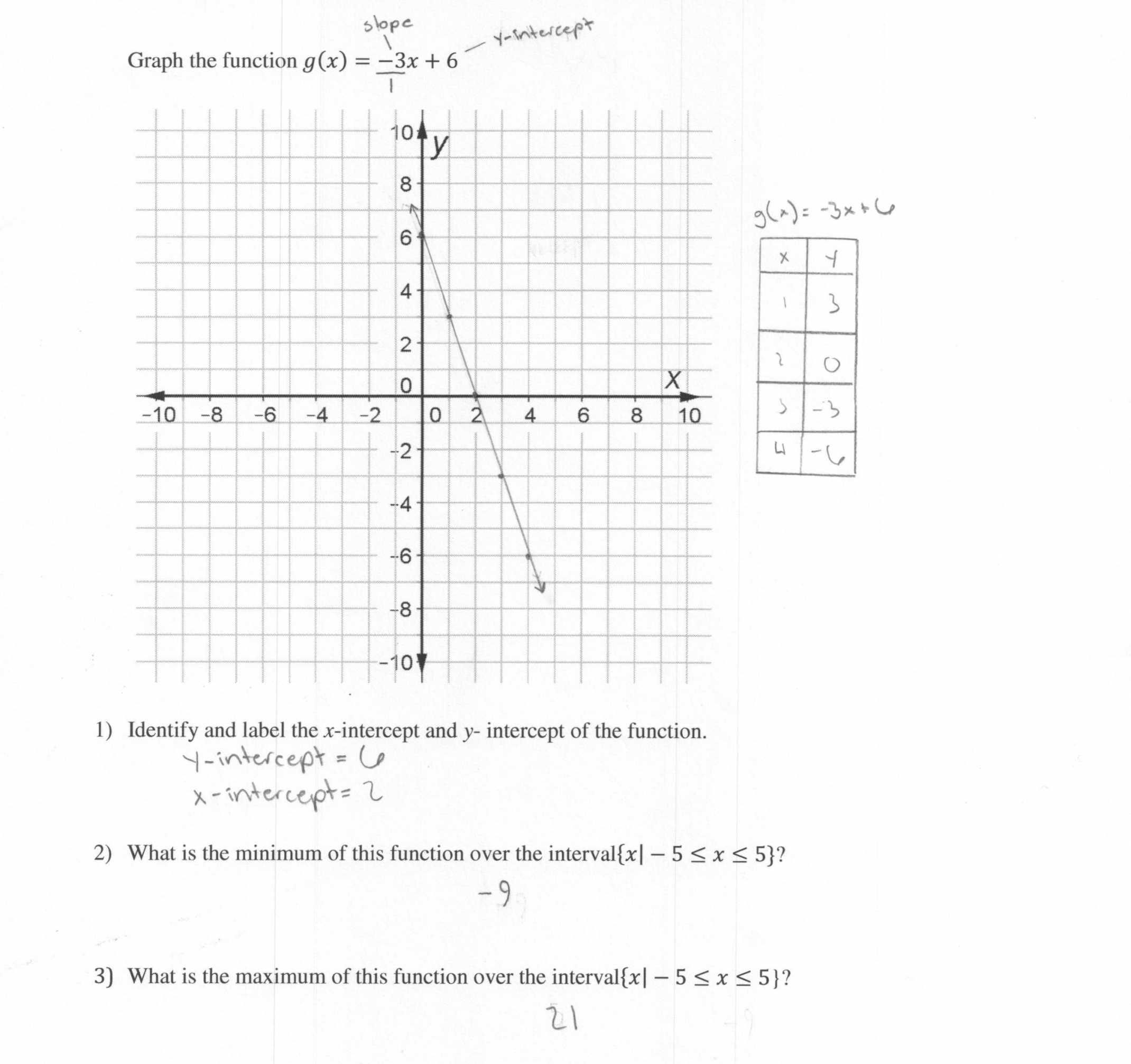 Graphing Exponential Functions Worksheet Answers with Worksheet Graphs Functions Worksheet Picture Graphing
