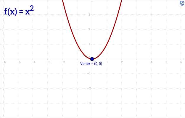 Graphing Parabolas In Vertex form Worksheet Also Functions Pleting the Square