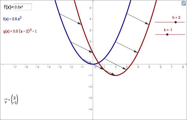 Graphing Parabolas In Vertex form Worksheet together with Functions Quadratic Functions
