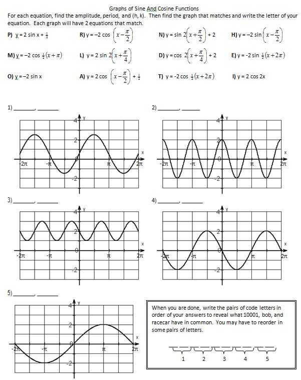 Graphing Practice Worksheet Along with Graphing Trig the Verge Of something Better – Insert