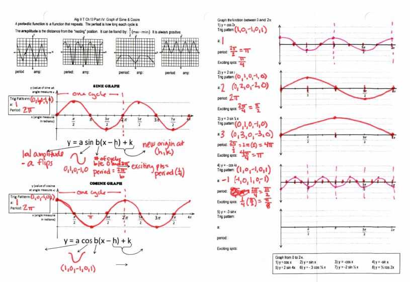 Graphing Practice Worksheet as Well as May 2015 – Insert Clever Math Pun Here