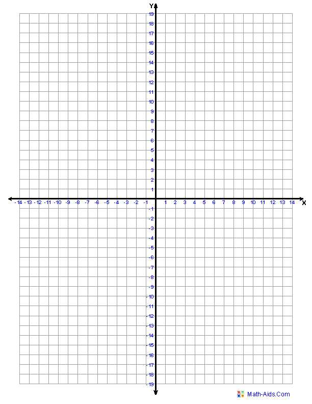 Graphing Practice Worksheet as Well as Tikz Pgf How to Generate A Simple Cartesian Plane System