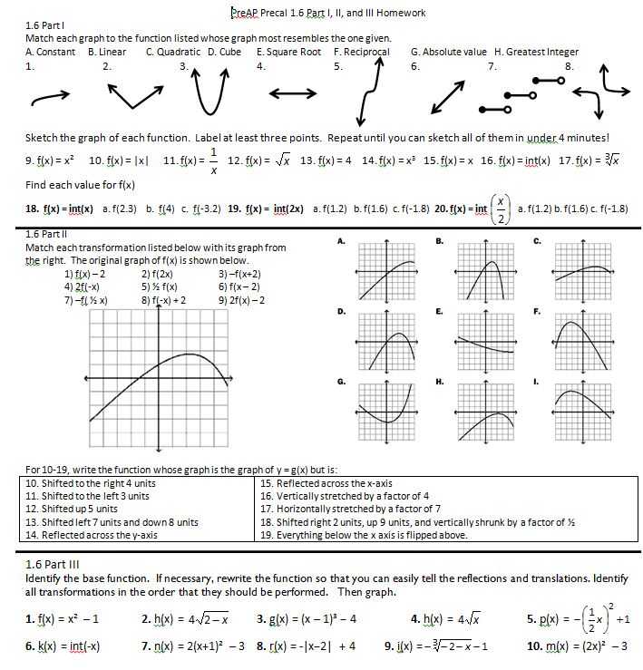 Graphing Quadratic Functions Worksheet Answers Algebra 1 and Transformations – Insert Clever Math Pun Here