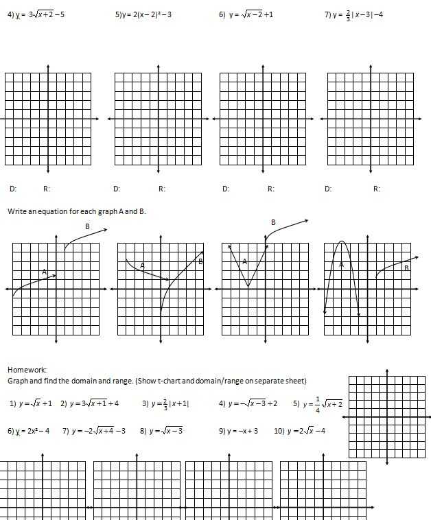 Graphing Quadratic Functions Worksheet Answers Algebra 1 together with Transformations – Insert Clever Math Pun Here