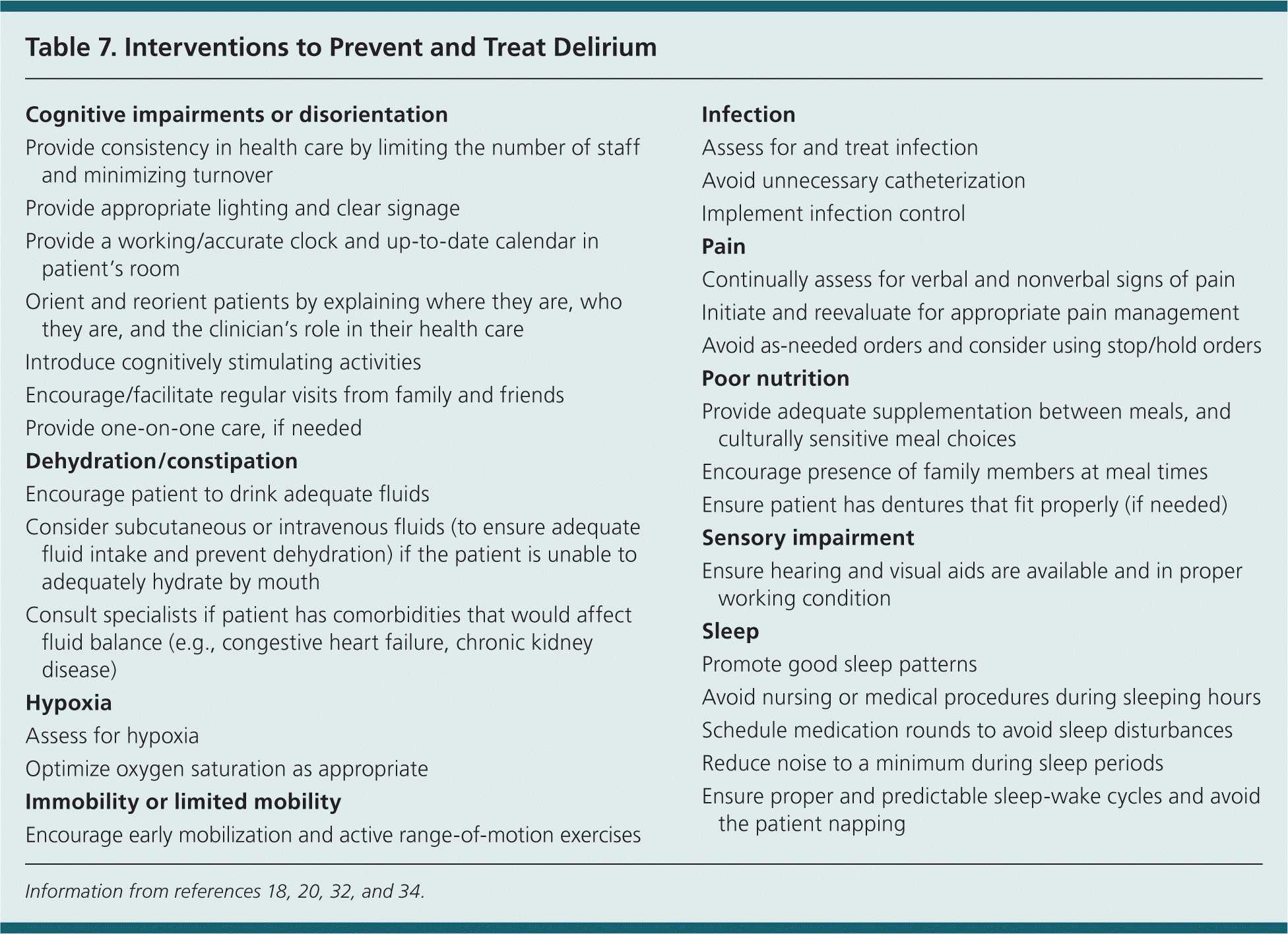 Identifying Parts Of Speech Worksheet Also Delirium In Older Persons Evaluation and Management American