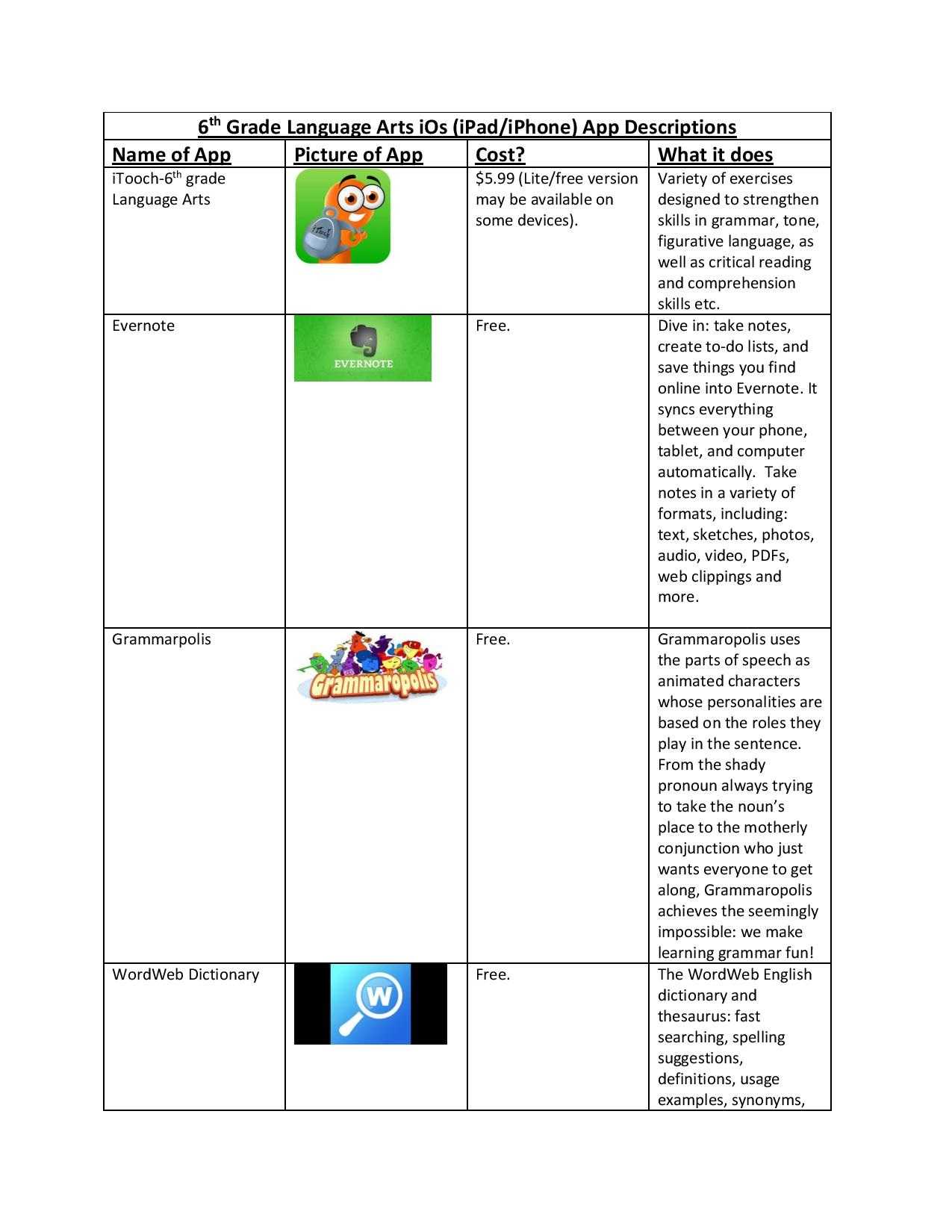 Identifying Parts Of Speech Worksheet together with App Descriptions Language Arts How Can I Help My Sixth Grade