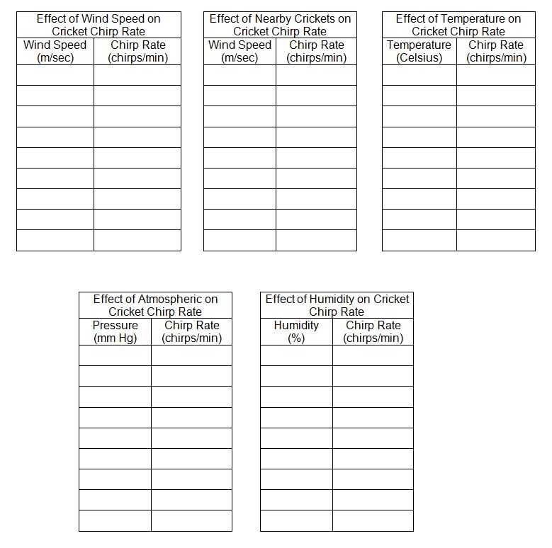 Introduction to the Scientific Method Worksheet together with Can Crickets Tell the Temperature