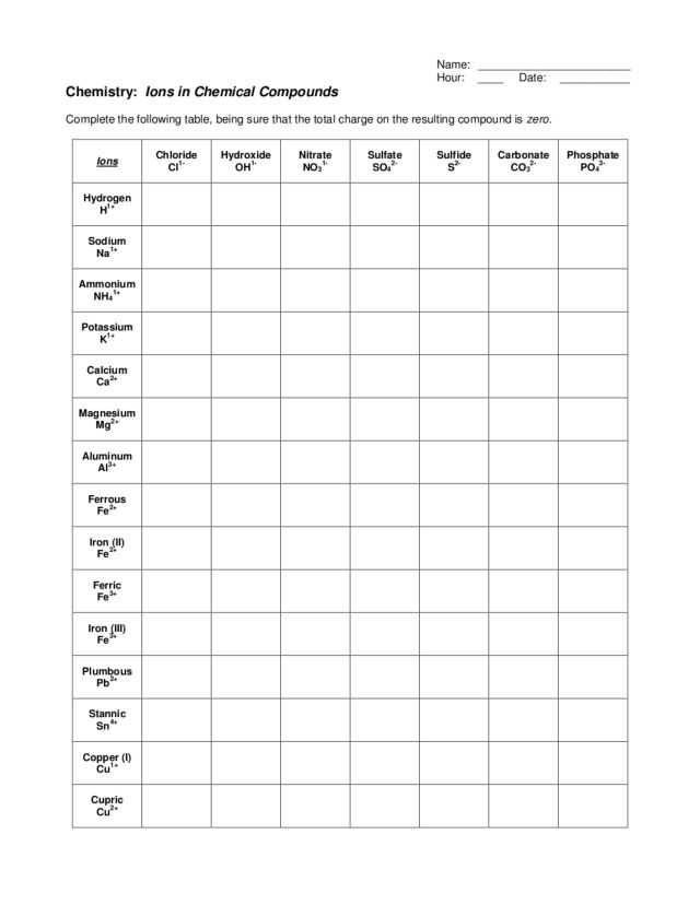 Ionic Bond Practice Worksheet Answers Also Ionic formula Worksheet Worksheets for All