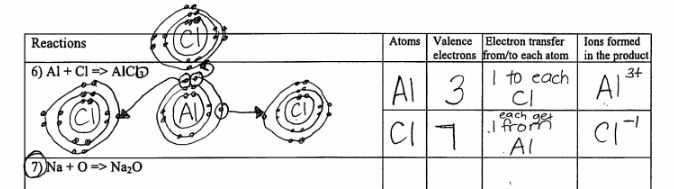 Ionic Bond Practice Worksheet Answers and Ionic B Ding Diagrams 8th Grade Physical Science