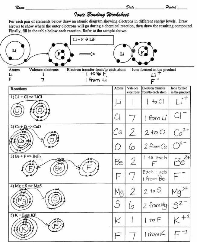 Ionic Bond Practice Worksheet Answers or Ionic Bonding Practice Worksheet Worksheets for All