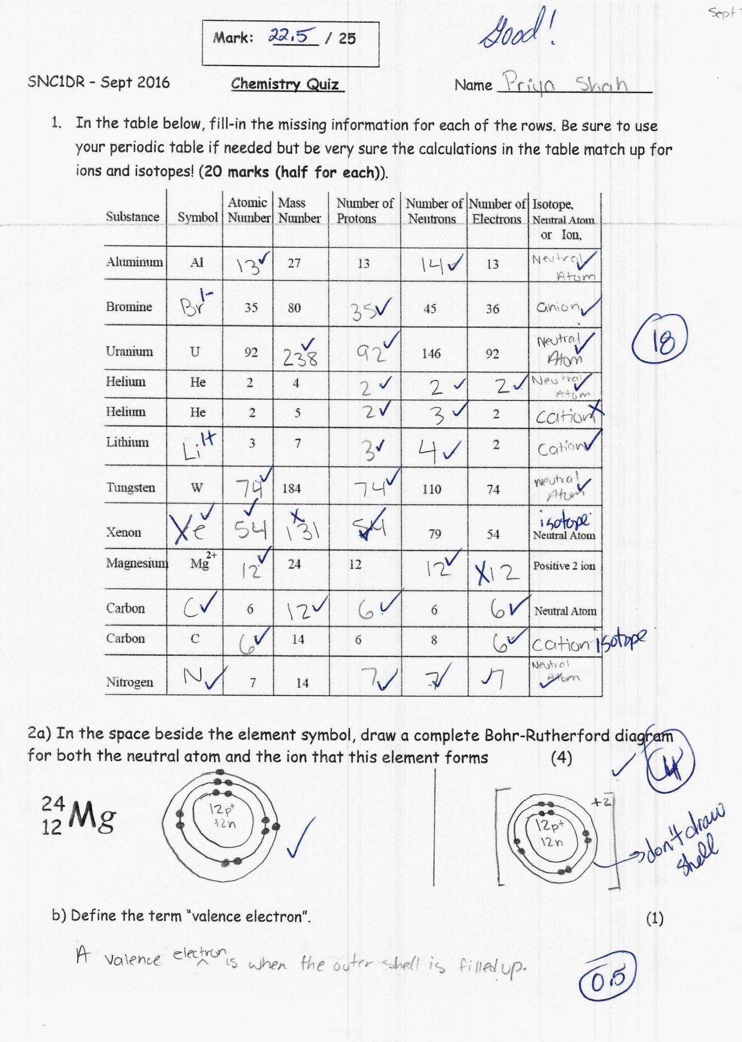 Isotope Practice Worksheet as Well as Documents Ideas