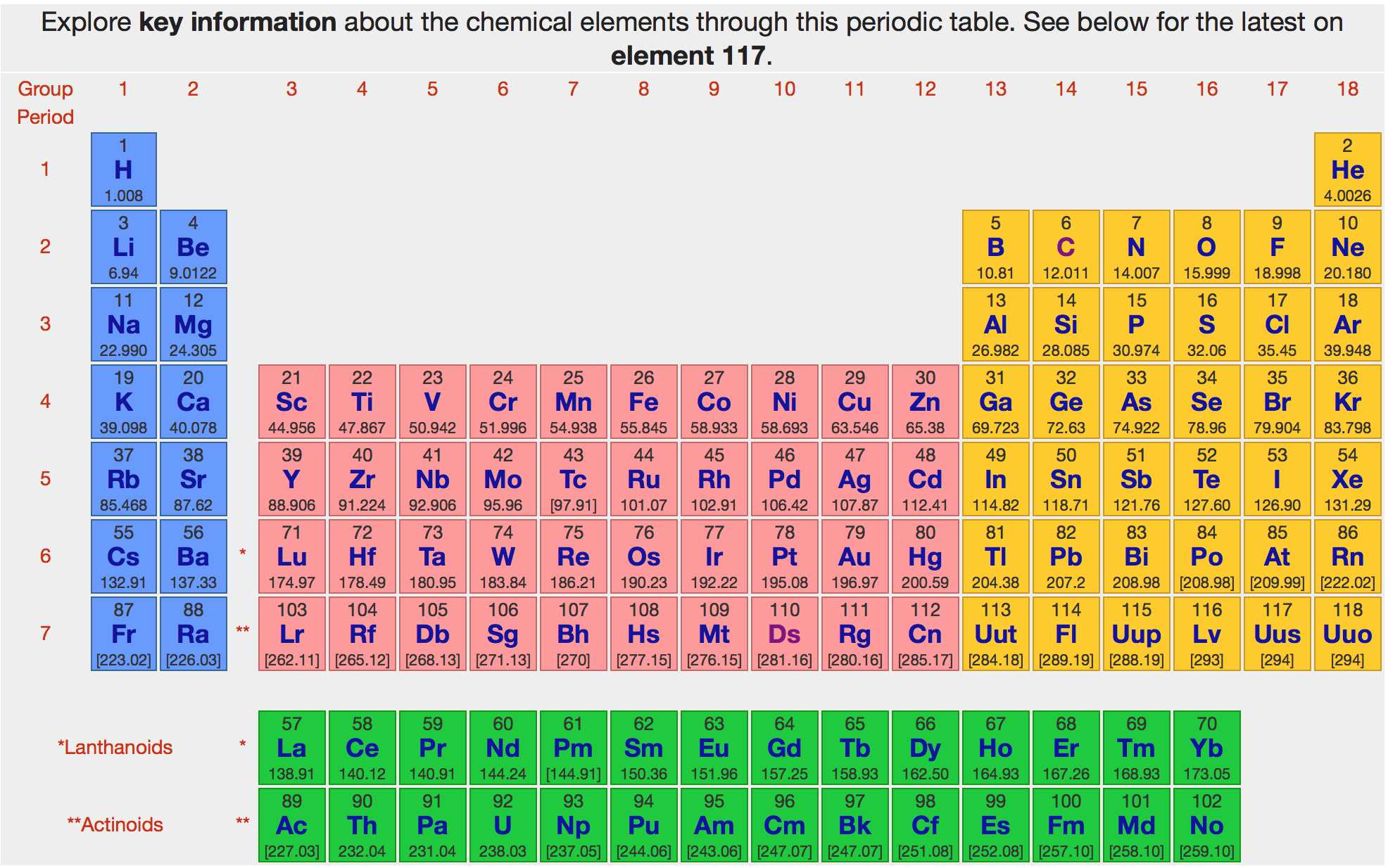 Isotope Practice Worksheet together with there are Many Interactive Periodic Tables Out there but This is